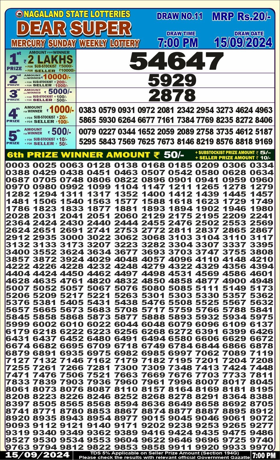 Dear Lottery Chart 2024