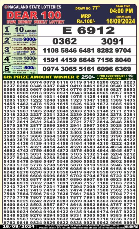 Dear Lottery Chart 2024