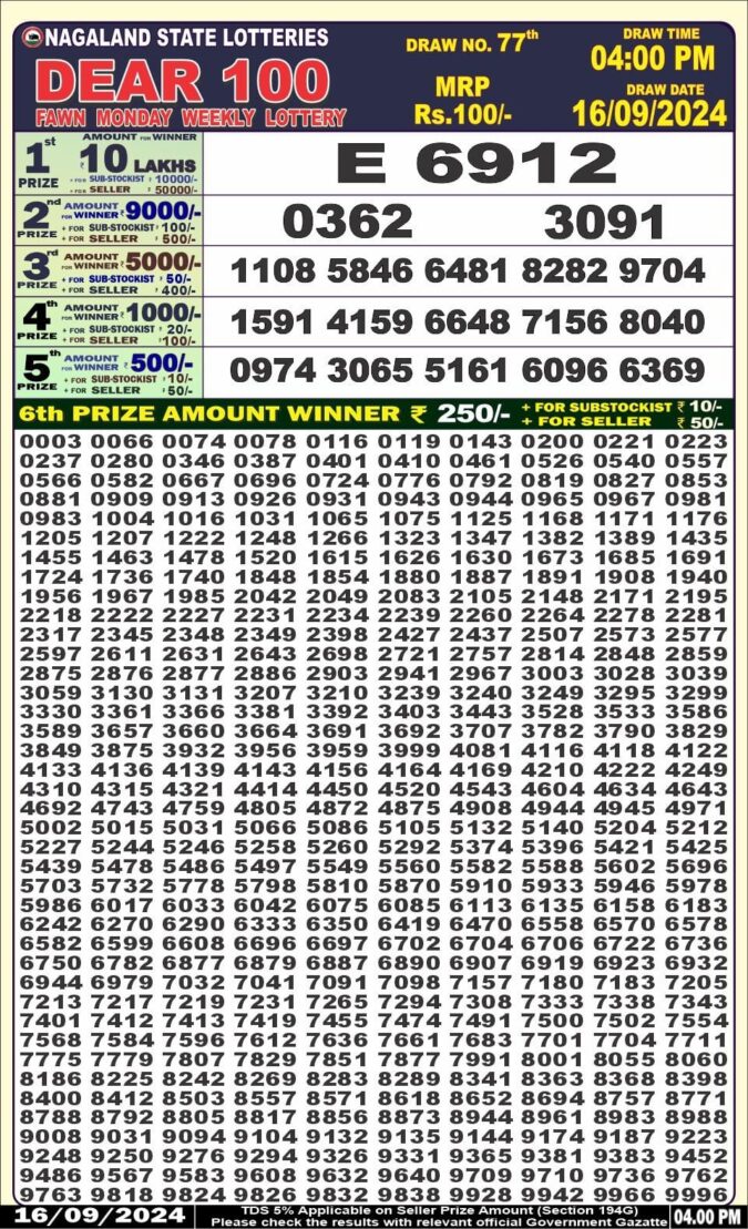 Dear Lottery Chart 2024