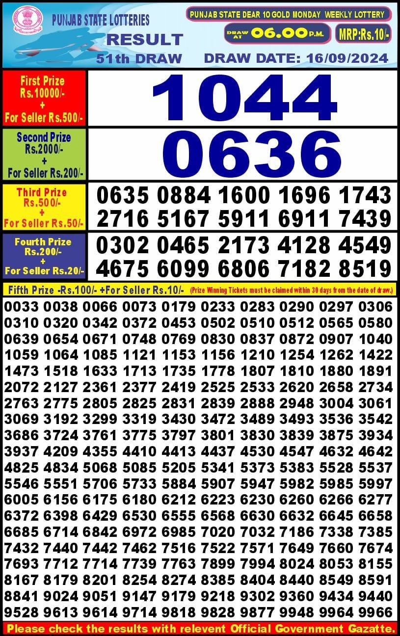 Dear Lottery Chart 2024