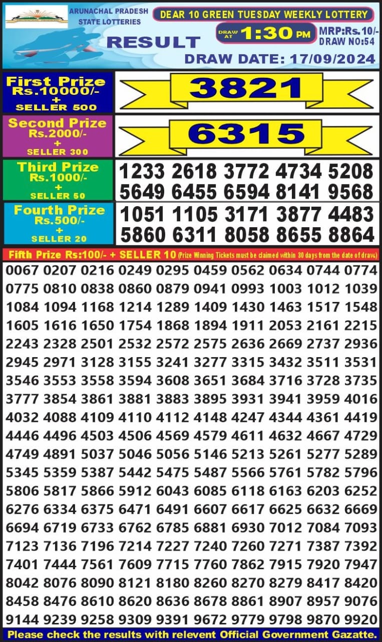 Dear Lottery Chart 2024