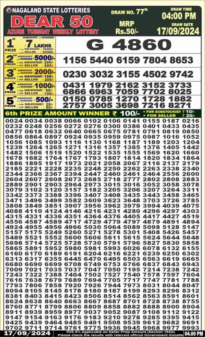 Dear Lottery Chart 2024