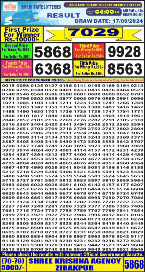 Dear Lottery Chart 2024