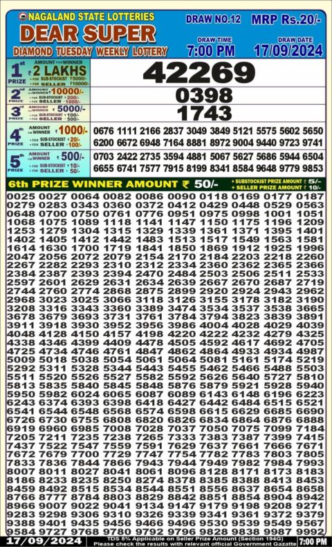 Dear Lottery Chart 2024