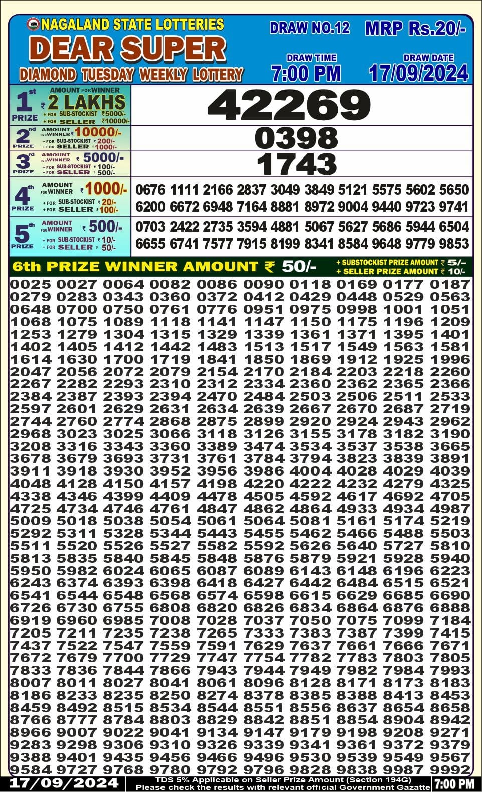 Dear Lottery Chart 2024