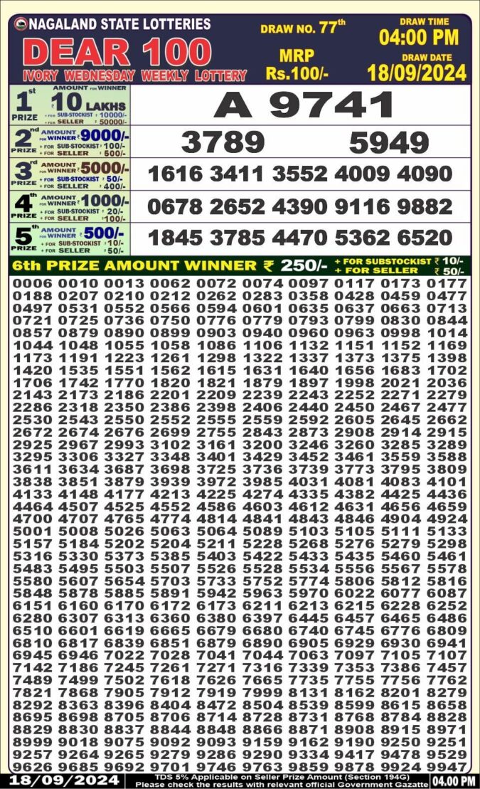 Dear Lottery Chart 2024