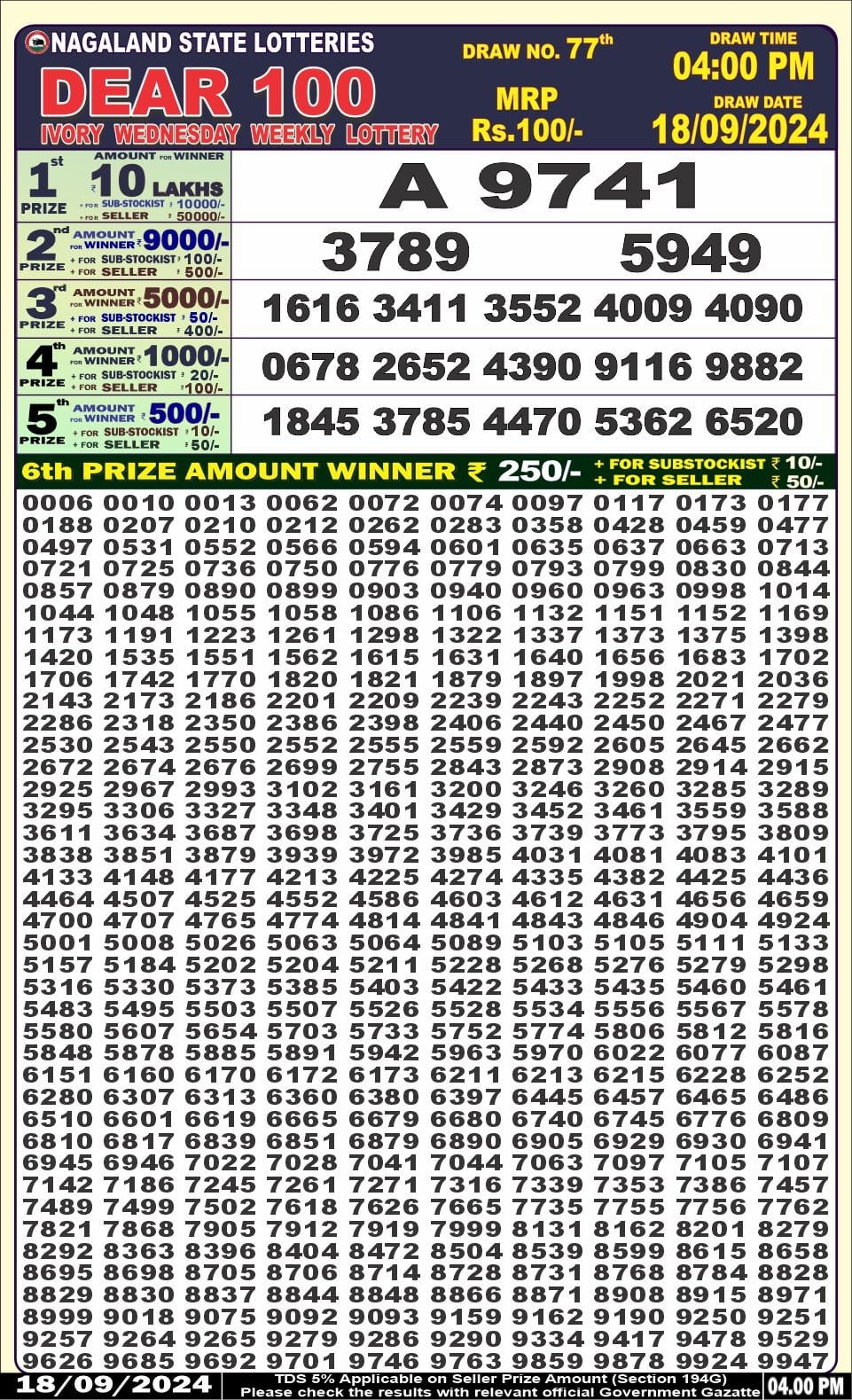 Dear Lottery Chart 2024