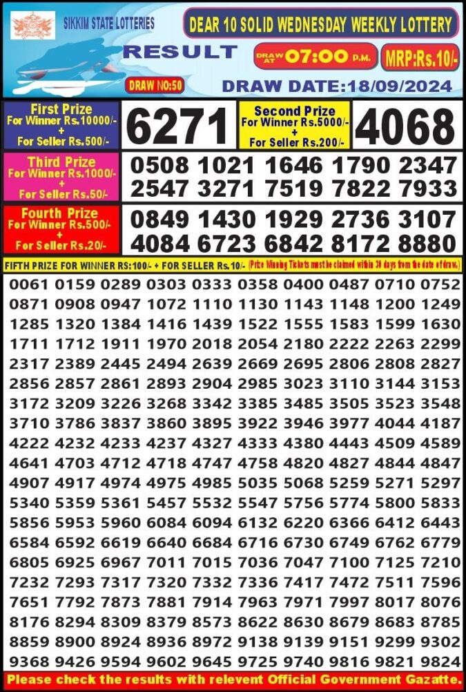 Dear Lottery Chart 2024