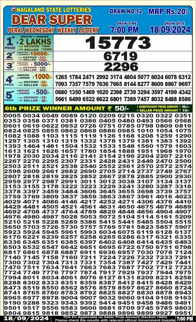 Dear Lottery Chart 2024