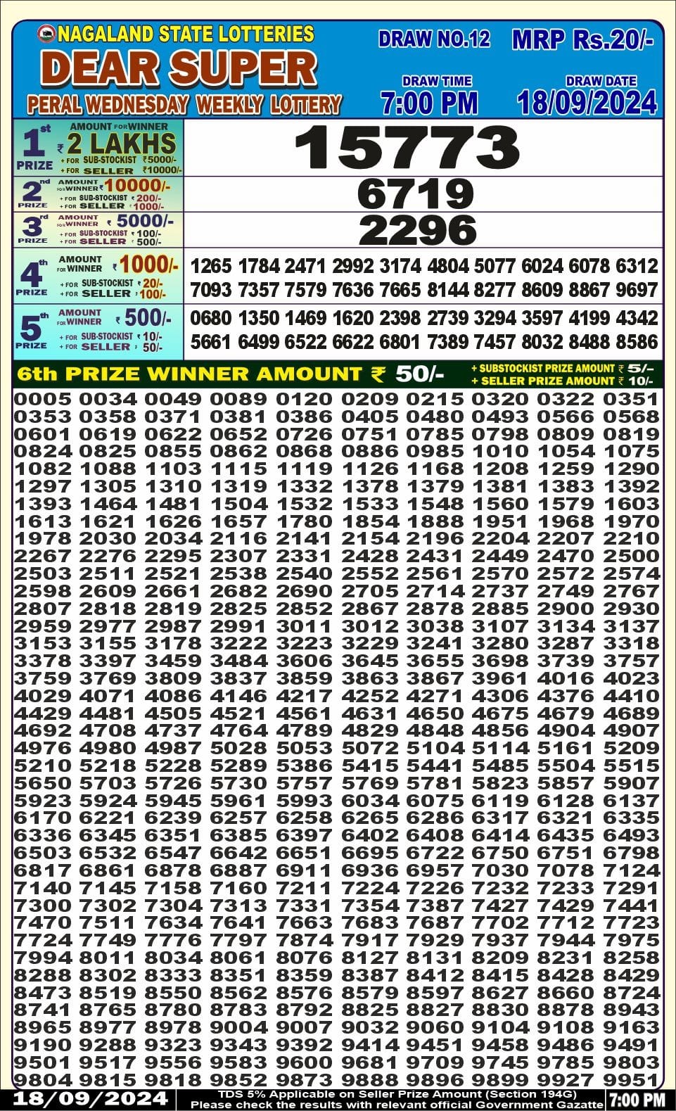 Dear Lottery Chart 2024