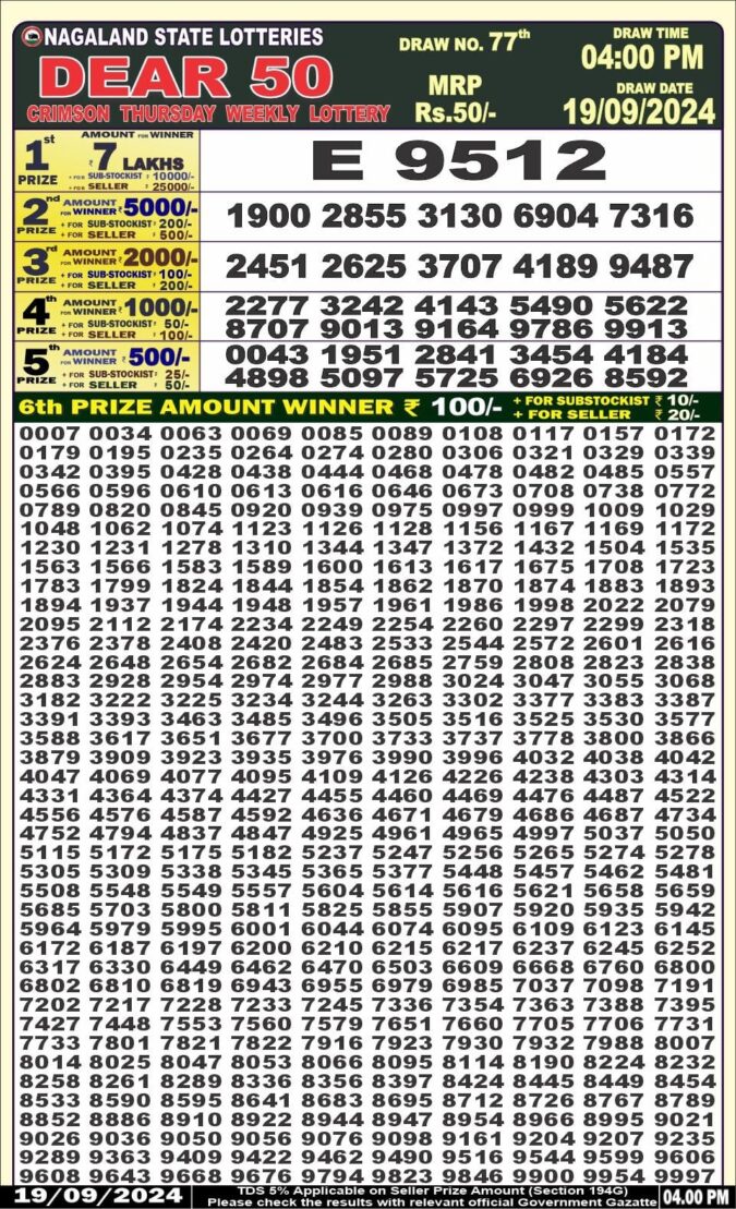 Dear Lottery Chart 2024