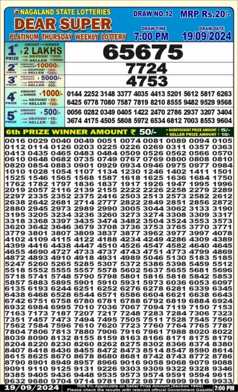 Dear Lottery Chart 2024