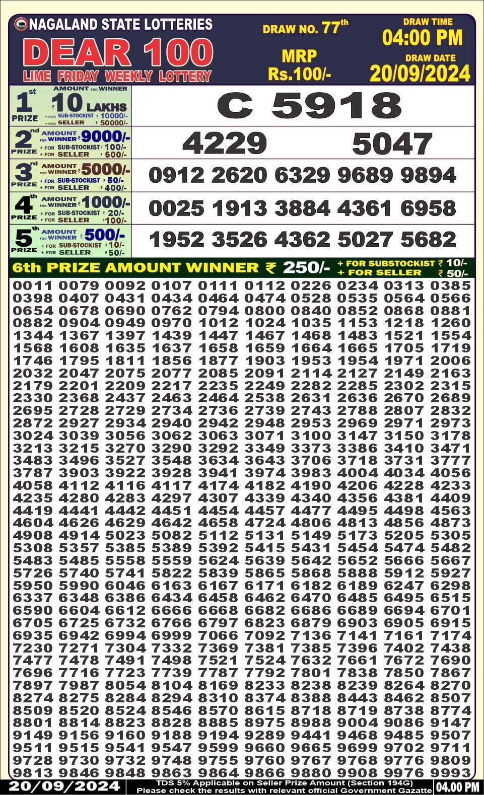 Dear Lottery Chart 2024