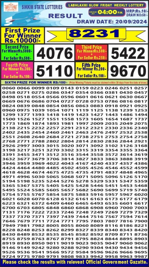 Dear Lottery Chart 2024