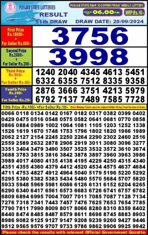 Dear Lottery Chart 2024