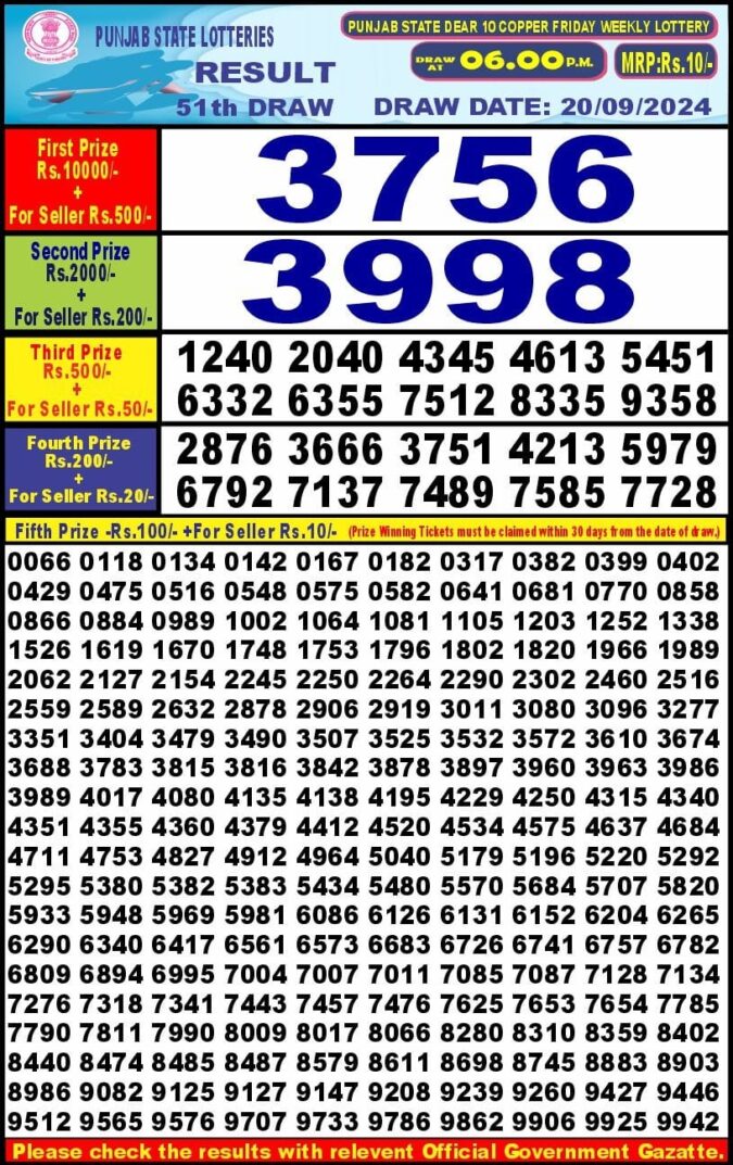 Dear Lottery Chart 2024