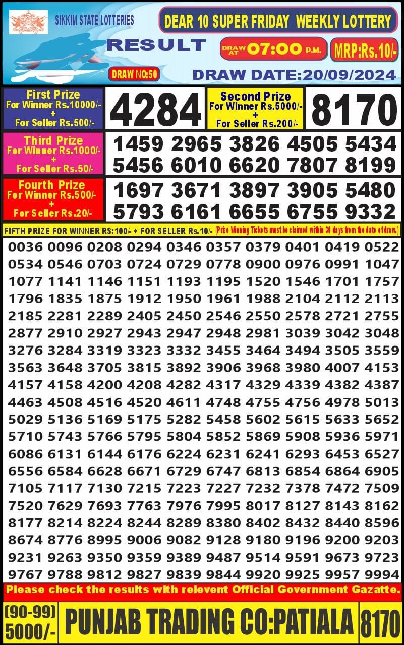 Dear Lottery Chart 2024