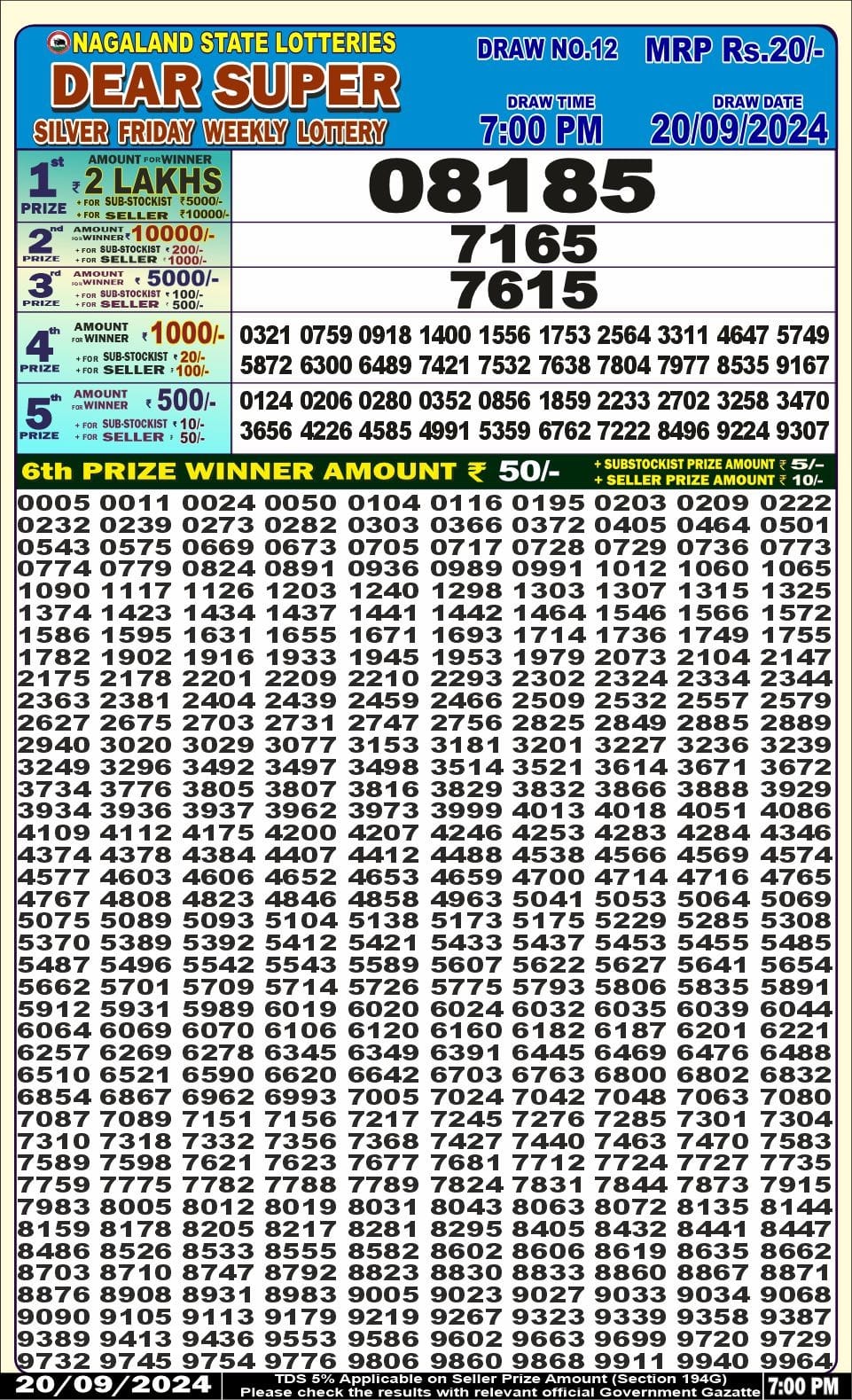 Dear Lottery Chart 2024