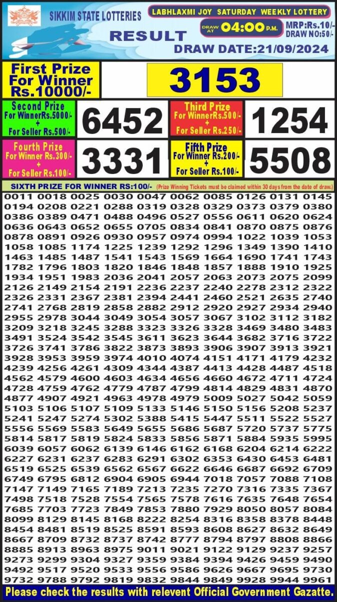 Dear Lottery Chart 2024