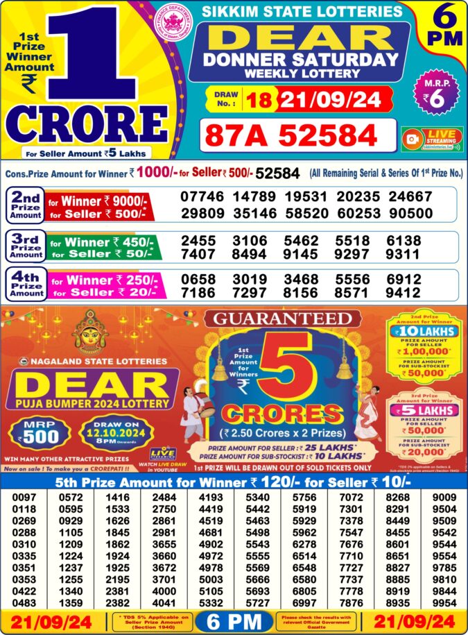 Dear Lottery Chart 2024