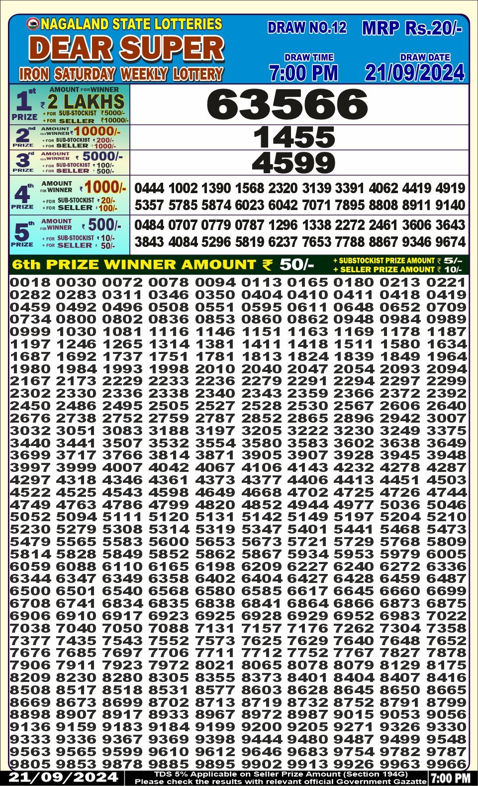 Dear Lottery Chart 2024