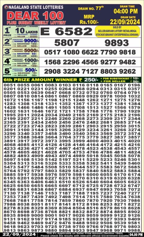 Dear Lottery Chart 2024