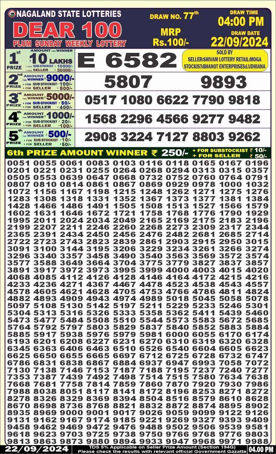 Dear Lottery Chart 2024