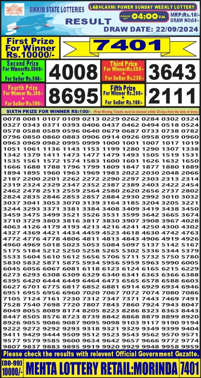 Dear Lottery Chart 2024