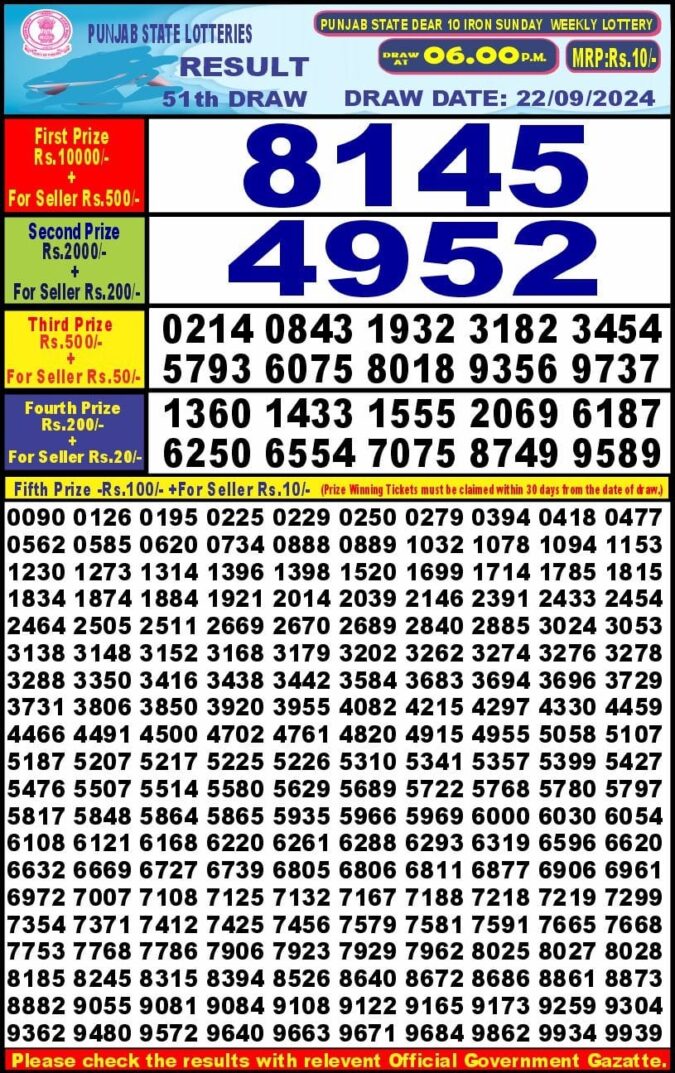 Dear Lottery Chart 2024