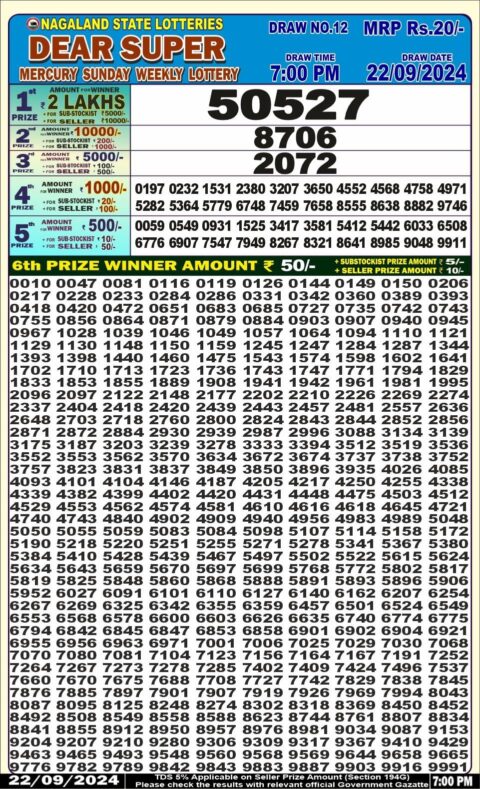 Dear Lottery Chart 2024