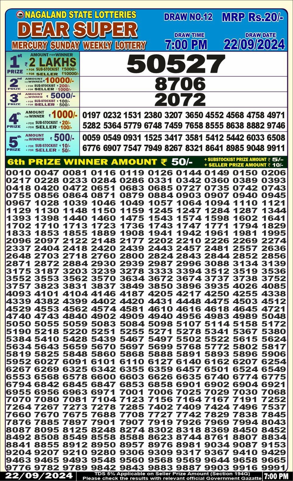 Dear Lottery Chart 2024