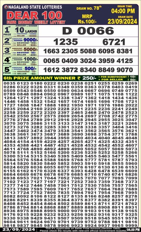 Dear Lottery Chart 2024