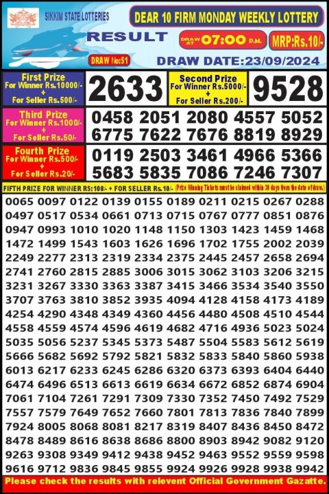 Dear Lottery Chart 2024