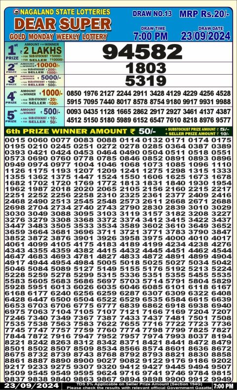 Dear Lottery Chart 2024