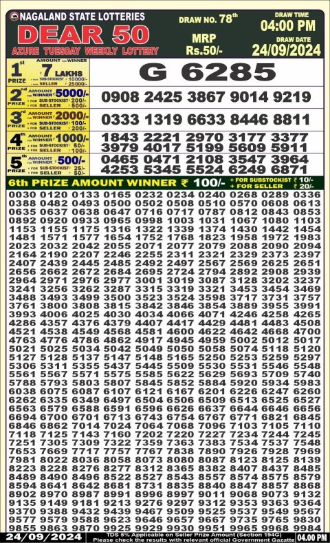 Dear Lottery Chart 2024