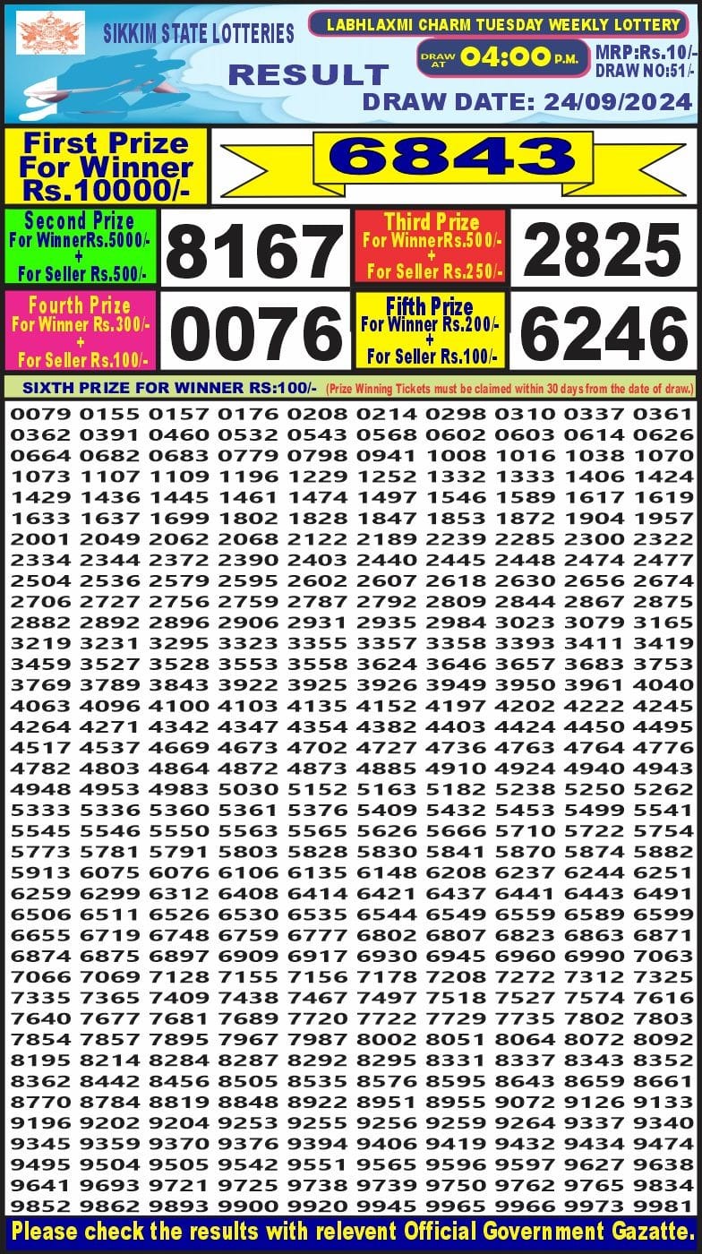 Dear Lottery Chart 2024