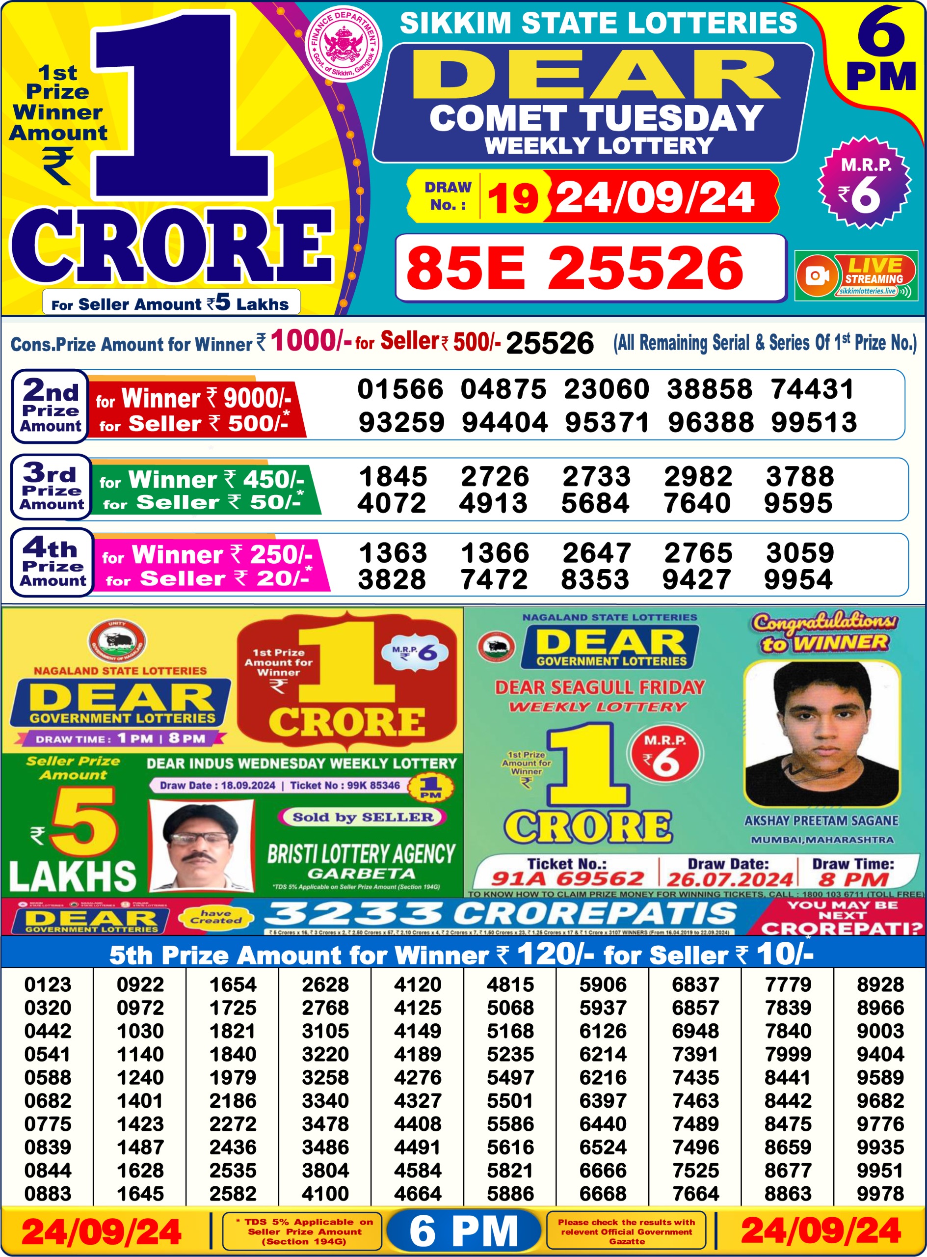 Dear Lottery Chart 2024