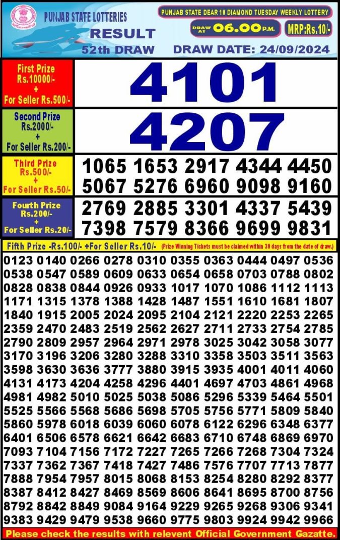 Dear Lottery Chart 2024