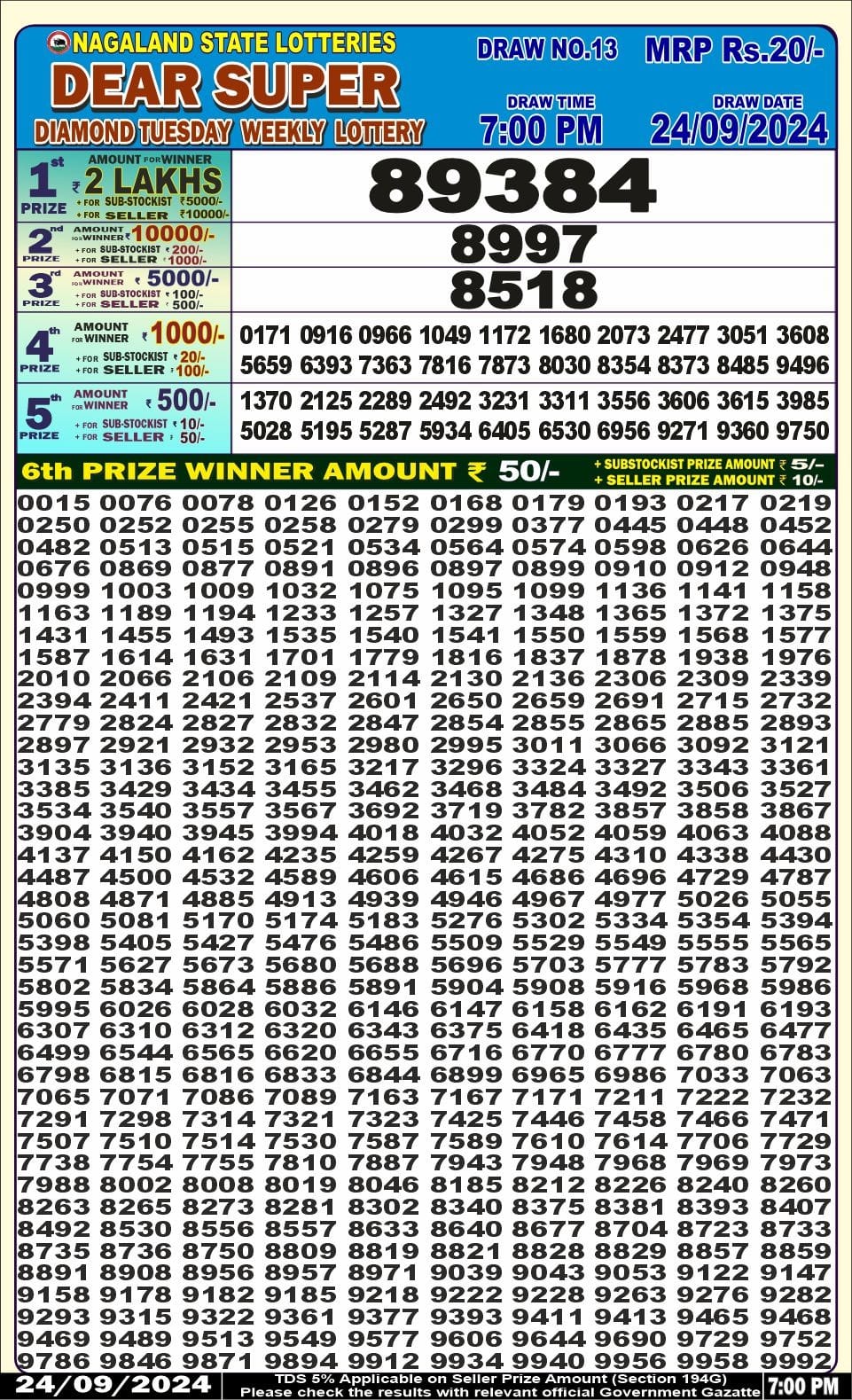 Dear Lottery Chart 2024