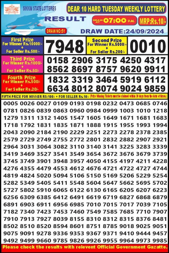 Dear Lottery Chart 2024