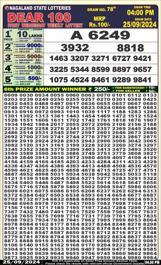 Dear Lottery Chart 2024