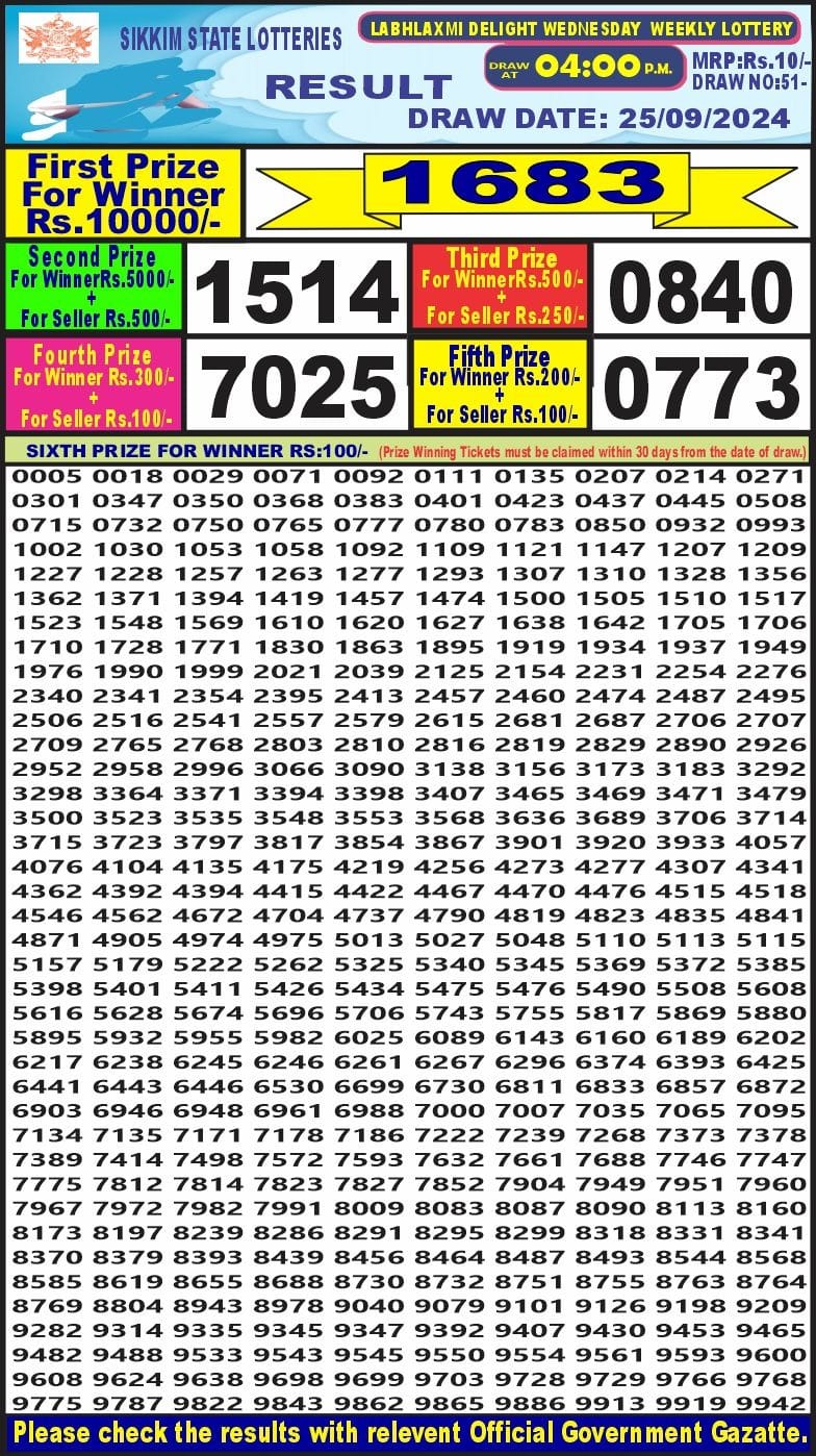 Dear Lottery Chart 2024