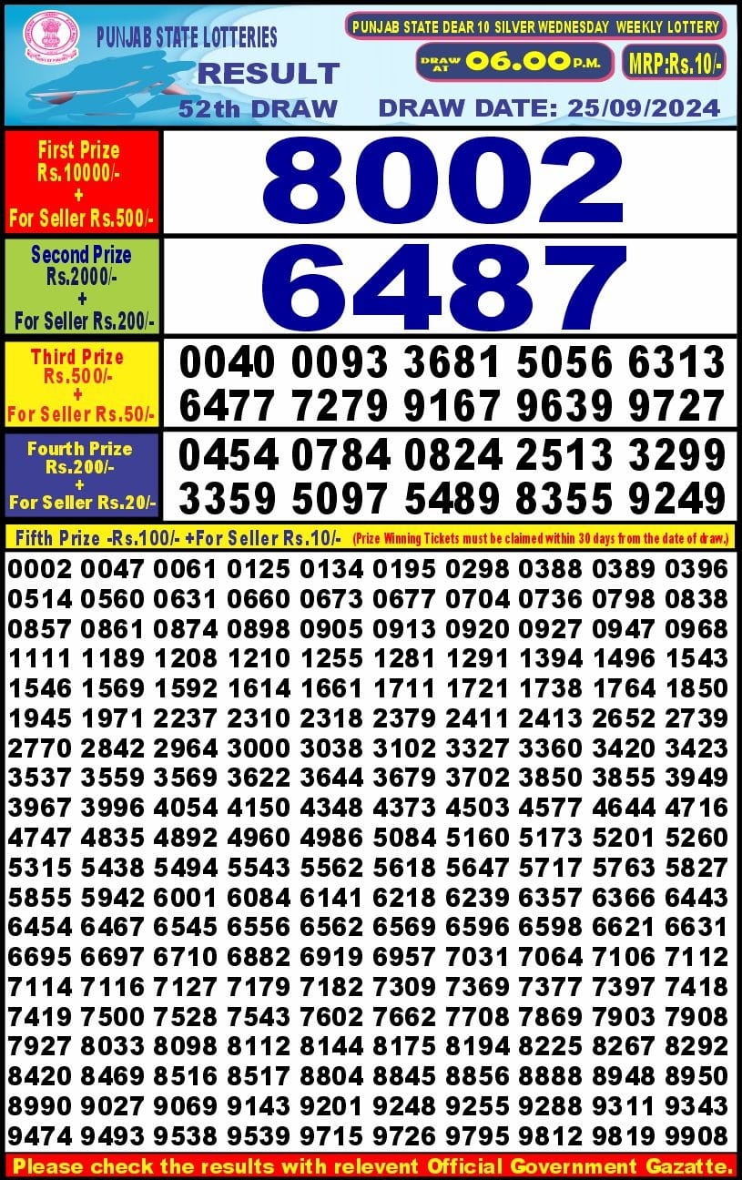 Dear Lottery Chart 2024