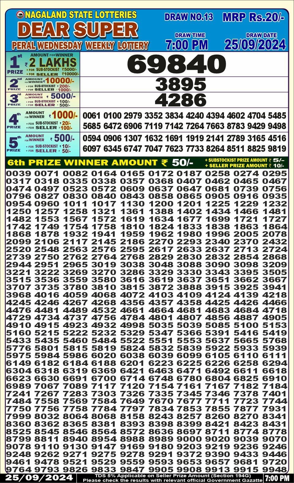 Dear Lottery Chart 2024