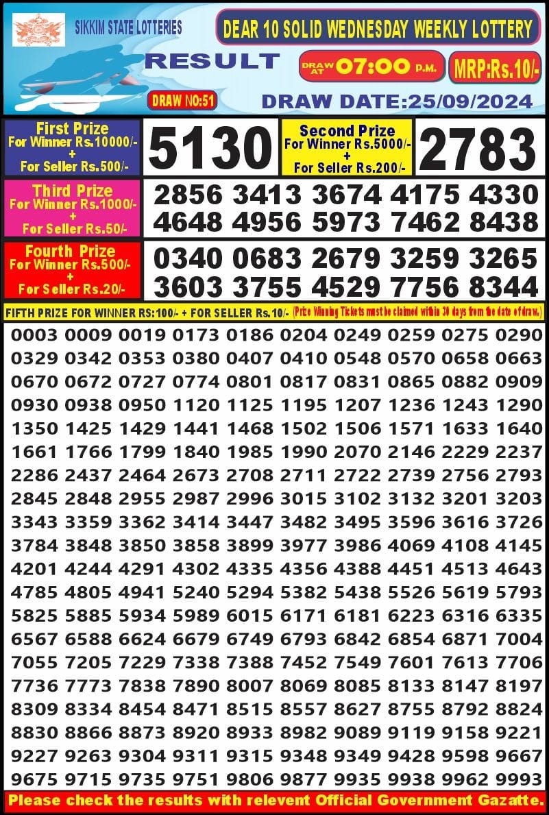 Dear Lottery Chart 2024