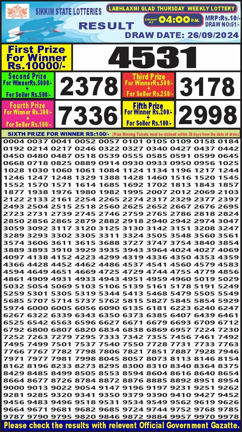 Dear Lottery Chart 2024