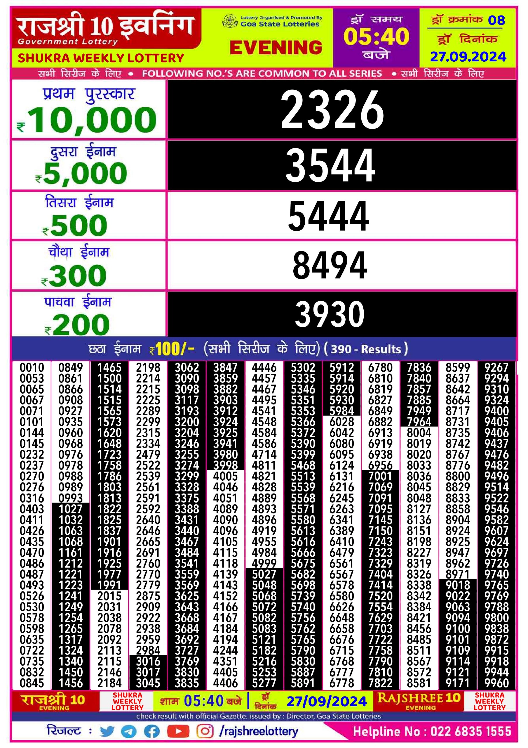 Dear Lottery Chart 2024