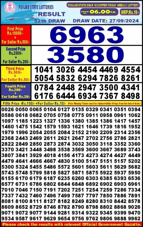 Dear Lottery Chart 2024