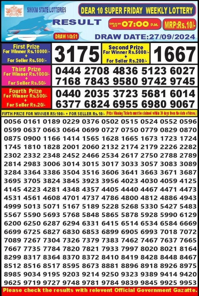 Dear Lottery Chart 2024