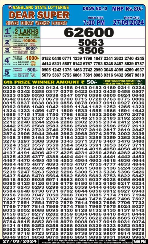 Dear Lottery Chart 2024